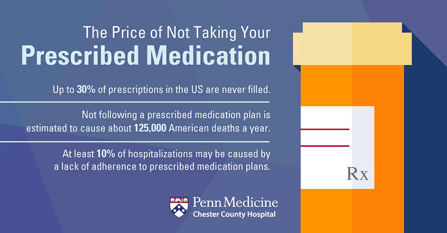 The_price_of_not_taking_your_prescribed_medication